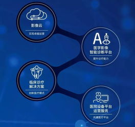 超越影像 東軟醫(yī)療如何以網(wǎng)絡技術(shù)服務引領醫(yī)療行業(yè)未來